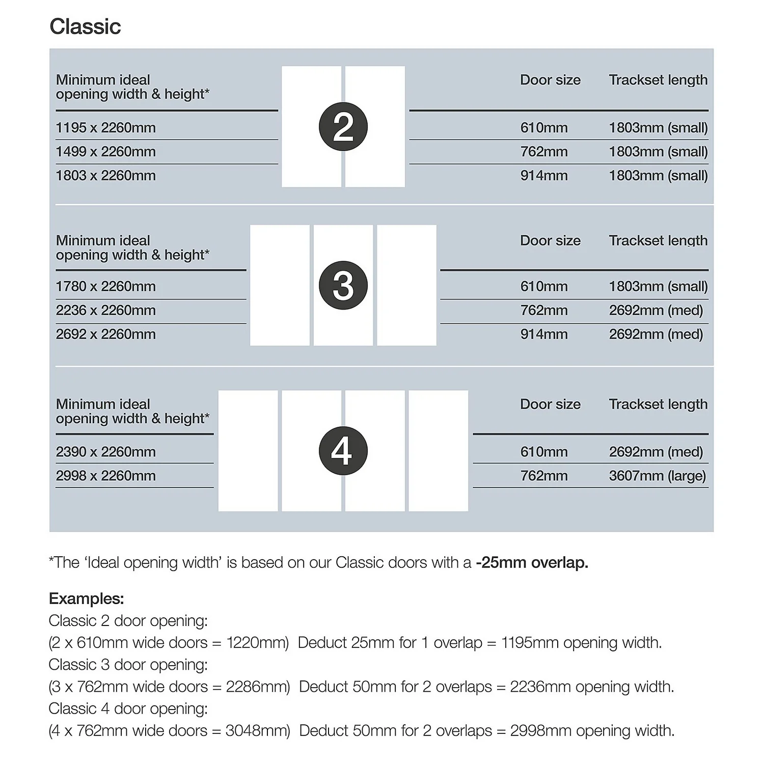 Classic Sliding Wardrobe Door White Panel With White Frame (W)762mm 6 Classic Sliding Wardrobe Door White Panel With White Frame (W)762mm - Image 4