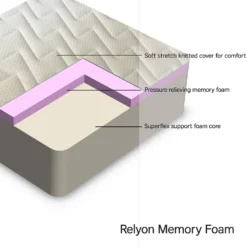 Relyon Memory Foam Mattress - Single -Home Style Sales 13901654 2464975203998097