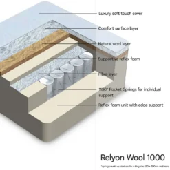 Relyon Wool 1000 Mattress - King 9 Relyon Wool 1000 Mattress - King -Home Style Sales 13901658 1804975203999777