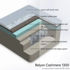 Relyon Cashmere 1300 Mattress - Single -Home Style Sales 13901660 1404975203999561