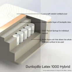 Dunlopillo Home Hybrid 1000 Mattress - Single -Home Style Sales 13901662 1224975204003368