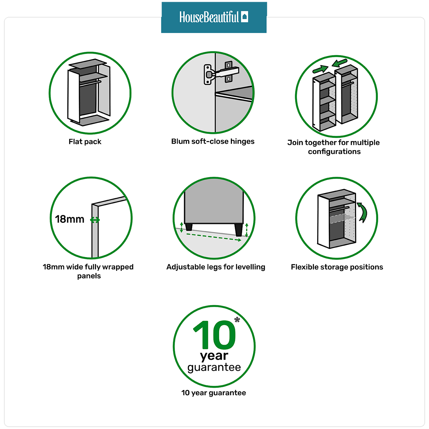 House Beautiful Realm Single Wardrobe, Grey Carcass - Grey Shaker Door (W) 450mm X (H) 2196mm 6 House Beautiful Realm Single Wardrobe, Grey Carcass - Grey Shaker Door (W) 450mm X (H) 2196mm - Image 4
