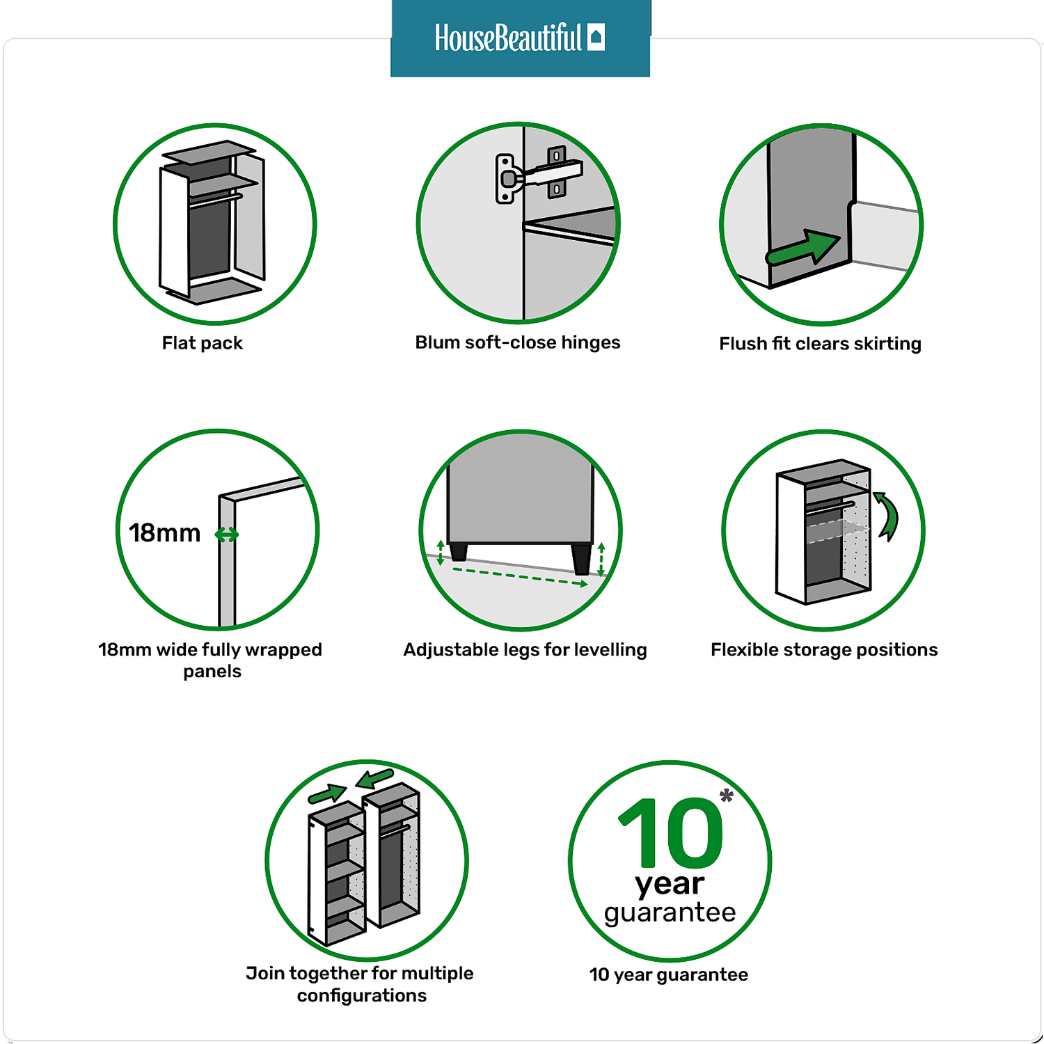 House Beautiful Escape Fitted Look Single Wardrobe, Grey Carcass - Gloss White Handleless Door (W) 490mm X (H) 2226mm 5 House Beautiful Escape Fitted Look Single Wardrobe, Grey Carcass - Gloss White Handleless Door (W) 490mm X (H) 2226mm - Image 3